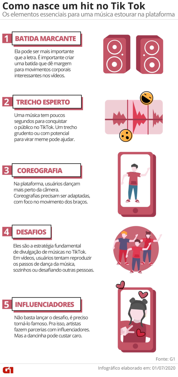 como-nasce-um-hit-tik-tok-scaled