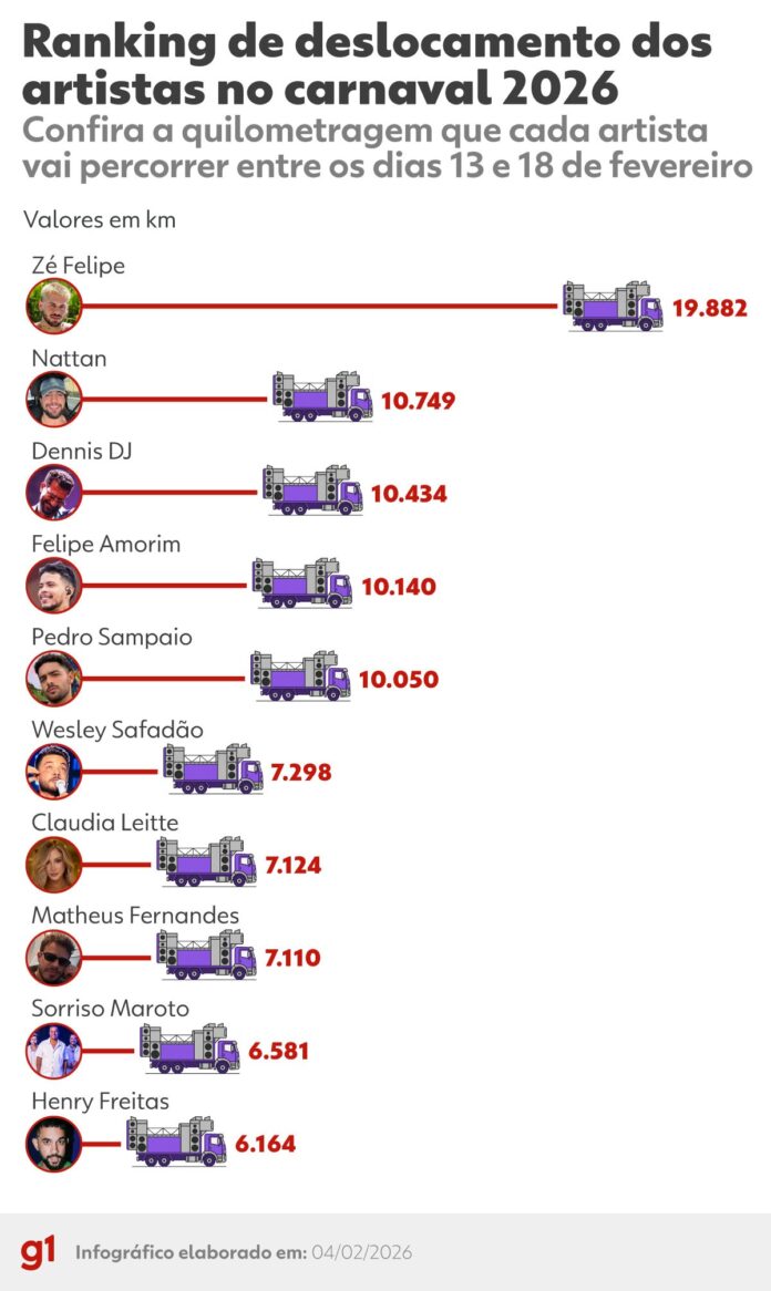 260204-info-quilometragem-artistas-carnaval