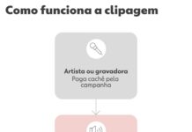 O novo jabá: como influenciadores ganham para viralizar músicas sem você saber