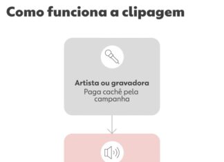 O novo jabá: como influenciadores ganham para viralizar músicas sem você saber